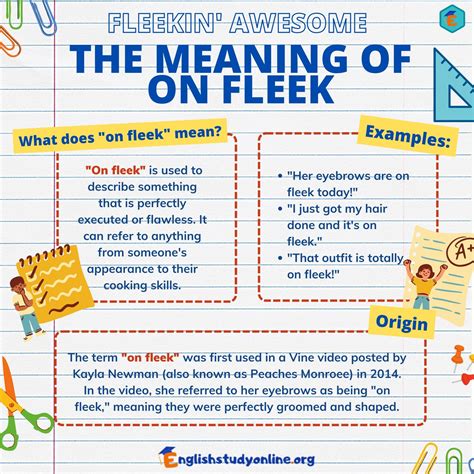 on fleek Meaning & Origin 